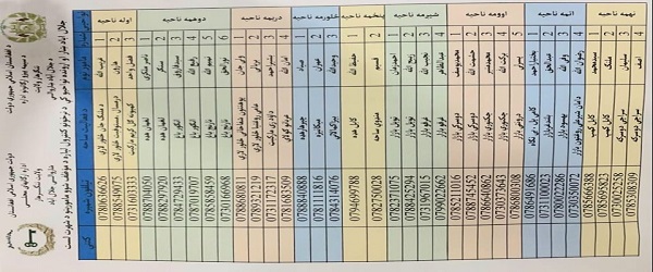 جلال اباد کې، د اوړو نوي بيه